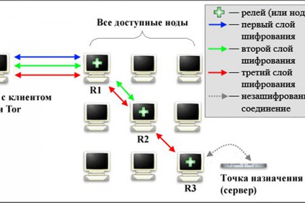 Кракен kr2web in сайт официальный