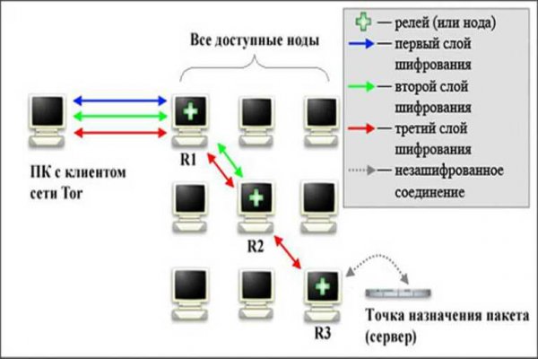 Kraken ссылка актуальная москва