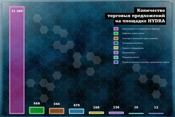 Кракен порошок