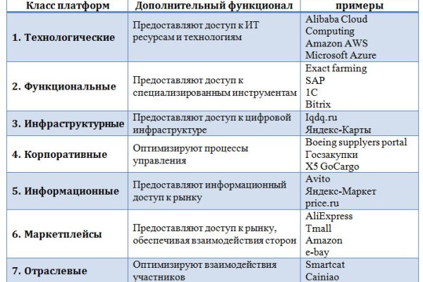 Кракен маркет плейс