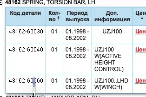 Кракен правила площадки